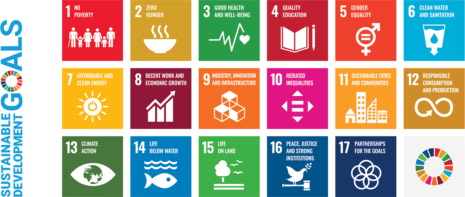 Poster mit SDG